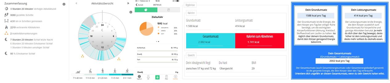 Du betrachtest gerade 11 Kalorienrechner im Vergleich